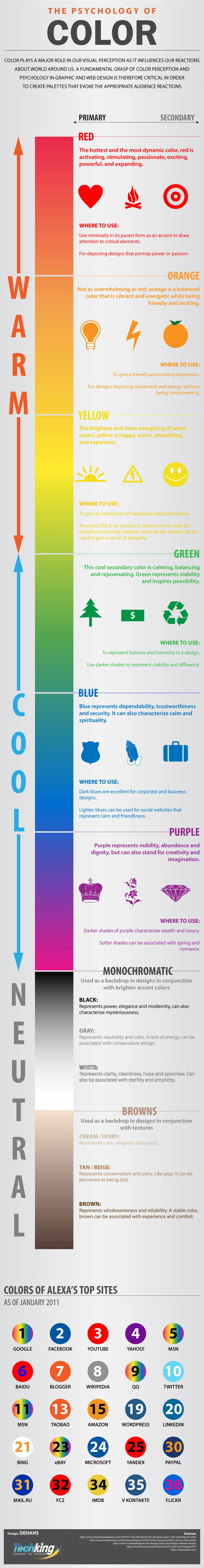 The Psychology Of Color Explores How Different Colors Influence Emotions And Behaviors. Understand Color Meanings For Branding And Marketing Strategies.